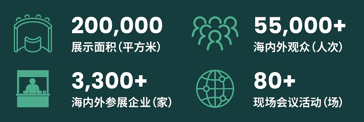 200.000
展示面積(平方米)
3300+海內外參展企業(家)
55000+
海內外觀眾(人次)
80+
現場會議活動(場) 200.000
展示面積(平方米)
3300+海內外參展企業(家)
55000+
海內外觀眾(人次)
80+
現場會議活動(場)